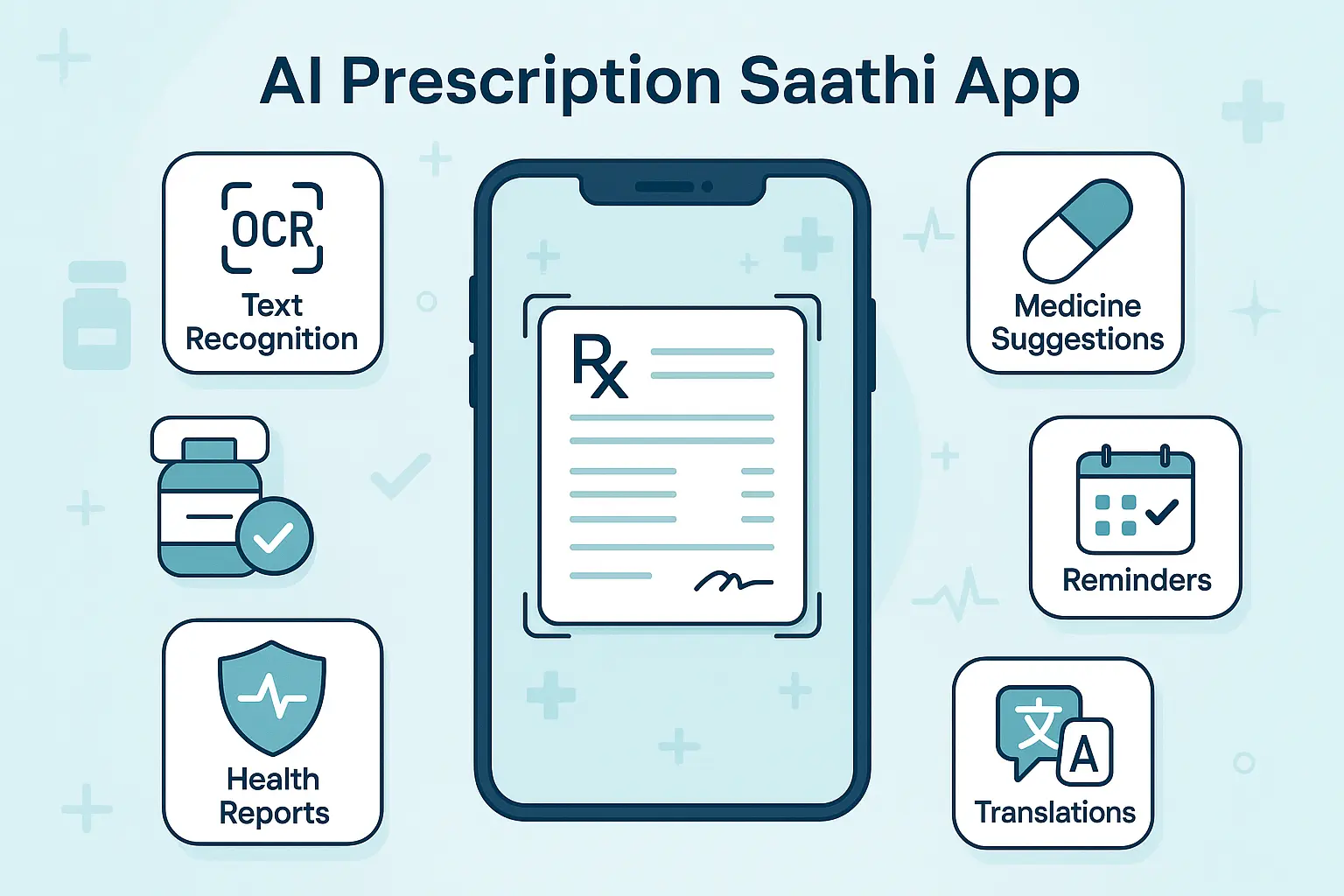 AI Prescription Saathi Features
